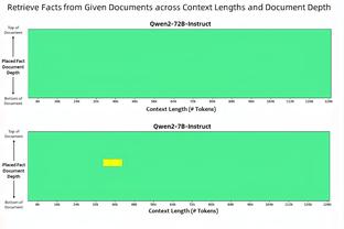 蒙蒂：我们的首发阵容只有10个罚球 这种情况下比赛很难打